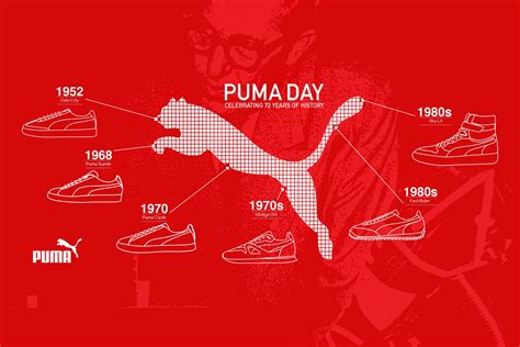 puma country of origin|History